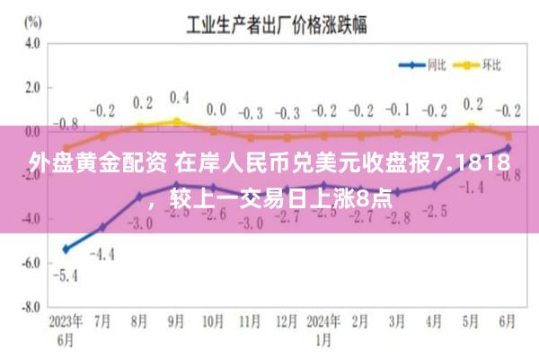 外盘黄金配资 在岸人民币兑美元收盘报7.1818，较上一交易日上涨8点