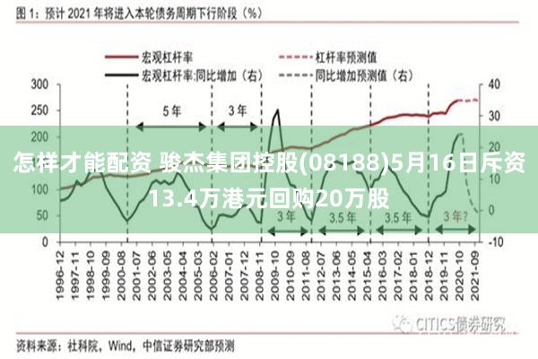 怎样才能配资 骏杰集团控股(08188)5月16日斥资13.4万港元回购20万股
