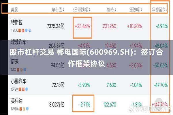 股市杠杆交易 郴电国际(600969.SH)：签订合作框架协议
