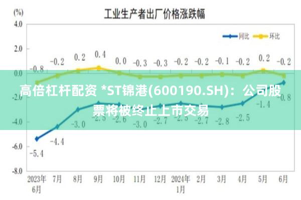 高倍杠杆配资 *ST锦港(600190.SH)：公司股票将被终止上市交易