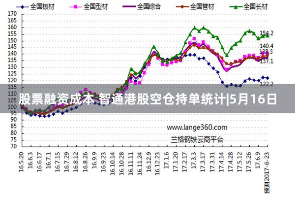 股票融资成本 智通港股空仓持单统计|5月16日