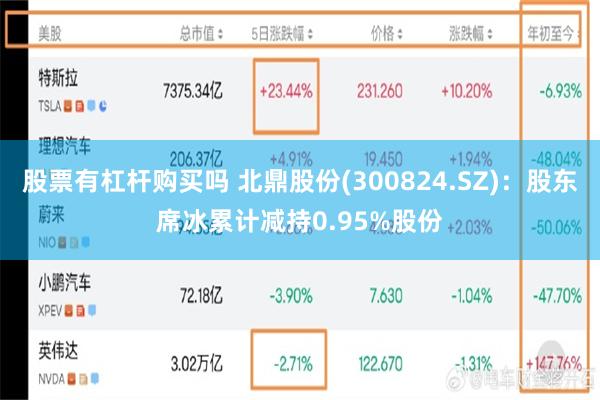 股票有杠杆购买吗 北鼎股份(300824.SZ)：股东席冰累计减持0.95%股份