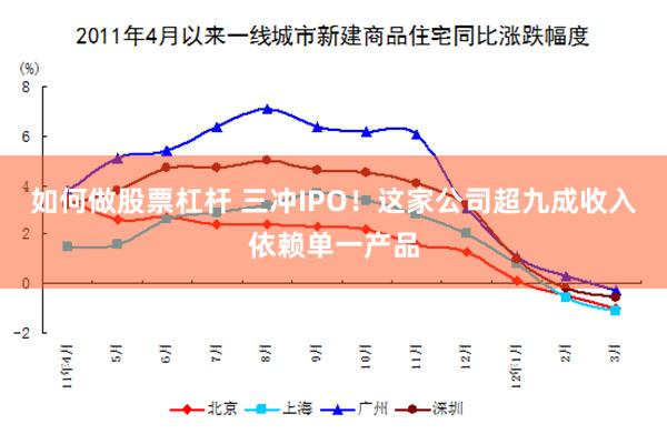 如何做股票杠杆 三冲IPO！这家公司超九成收入依赖单一产品