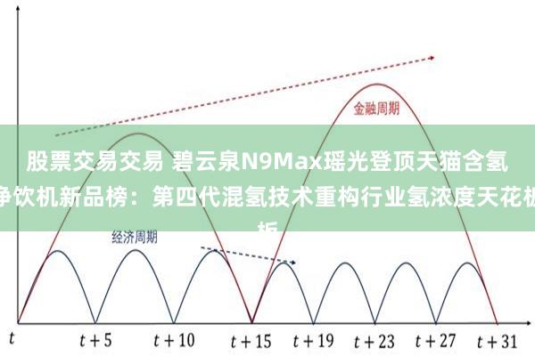 股票交易交易 碧云泉N9Max瑶光登顶天猫含氢净饮机新品榜：第四代混氢技术重构行业氢浓度天花板