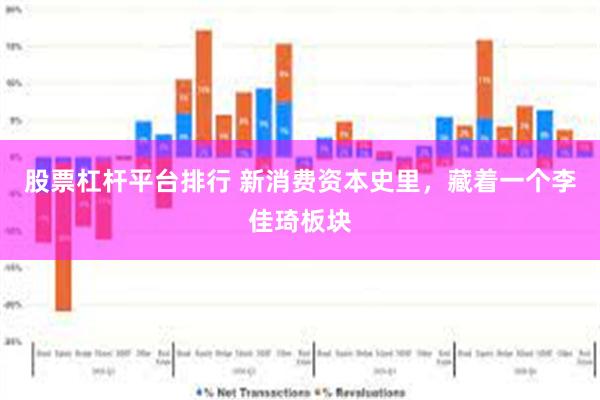 股票杠杆平台排行 新消费资本史里，藏着一个李佳琦板块