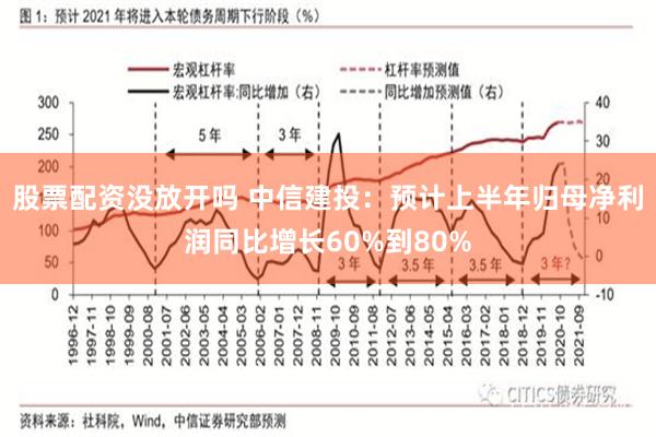 股票配资没放开吗 中信建投：预计上半年归母净利润同比增长60%到80%