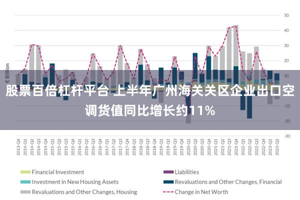股票百倍杠杆平台 上半年广州海关关区企业出口空调货值同比增长约11%