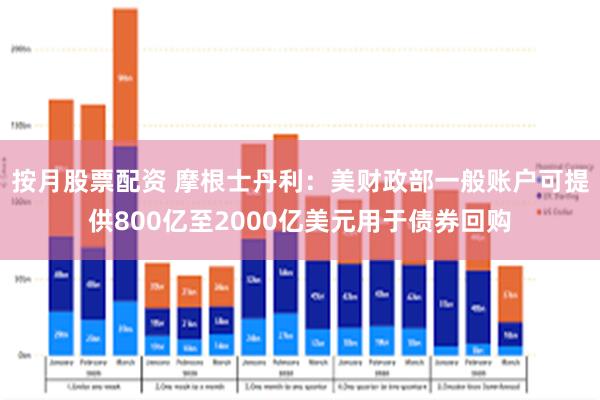按月股票配资 摩根士丹利：美财政部一般账户可提供800亿至2000亿美元用于债券回购