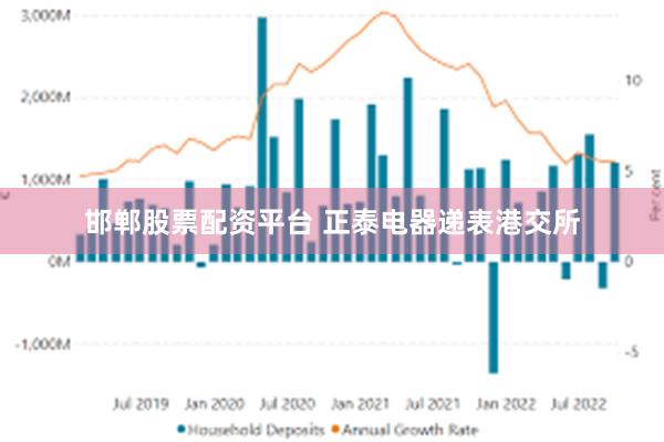 邯郸股票配资平台 正泰电器递表港交所