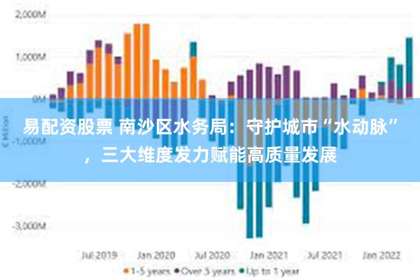 易配资股票 南沙区水务局：守护城市“水动脉”，三大维度发力赋能高质量发展