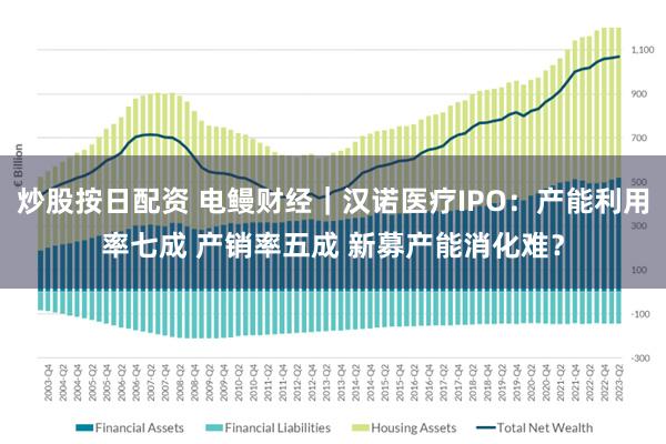 炒股按日配资 电鳗财经|汉诺医疗IPO:产能利用率七成 产销率五成 新募产能消化难?