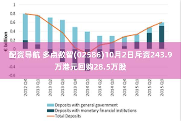 配资导航 多点数智(02586)10月2日斥资243.9万港元回购28.5万股