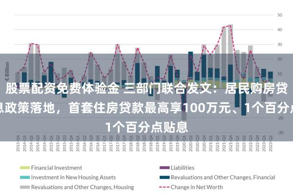 股票配资免费体验金 三部门联合发文：居民购房贷款贴息政策落地，首套住房贷款最高享100万元、1个百分点贴息