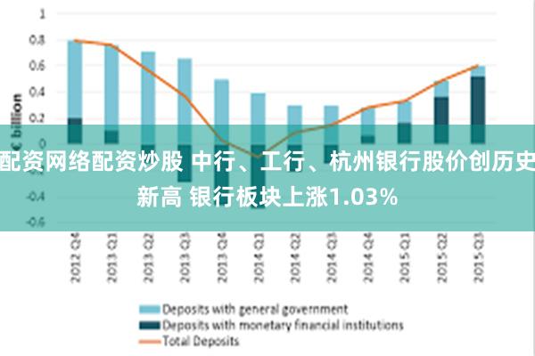 配资网络配资炒股 中行、工行、杭州银行股价创历史新高 银行板块上涨1.03%