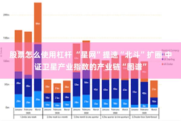 股票怎么使用杠杆 “星网”提速“北斗”扩圈 中证卫星产业指数的产业链“图谱”