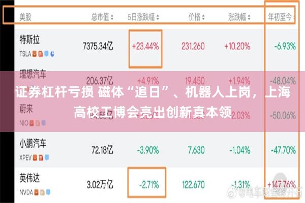 证券杠杆亏损 磁体“追日”、机器人上岗，上海高校工博会亮出创新真本领